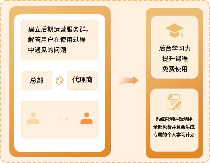 后续使用及资料